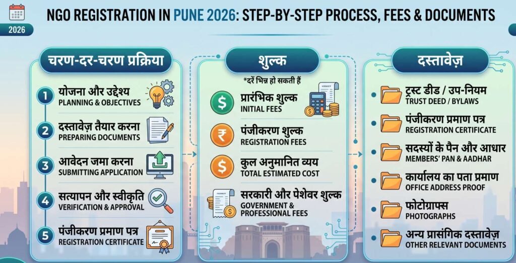 NGO Registration in Pune