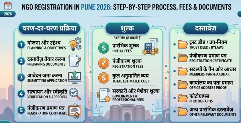 NGO Registration in Pune